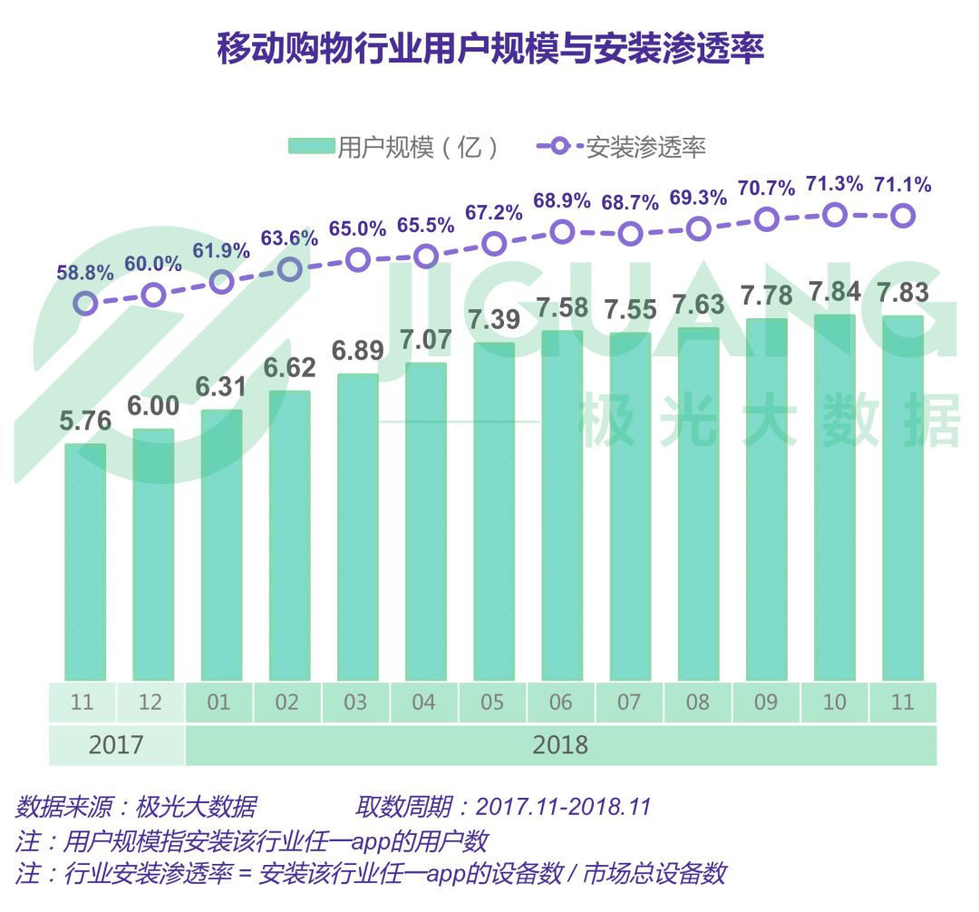 【報告】2018年電商行業研究報告 科技 第2張