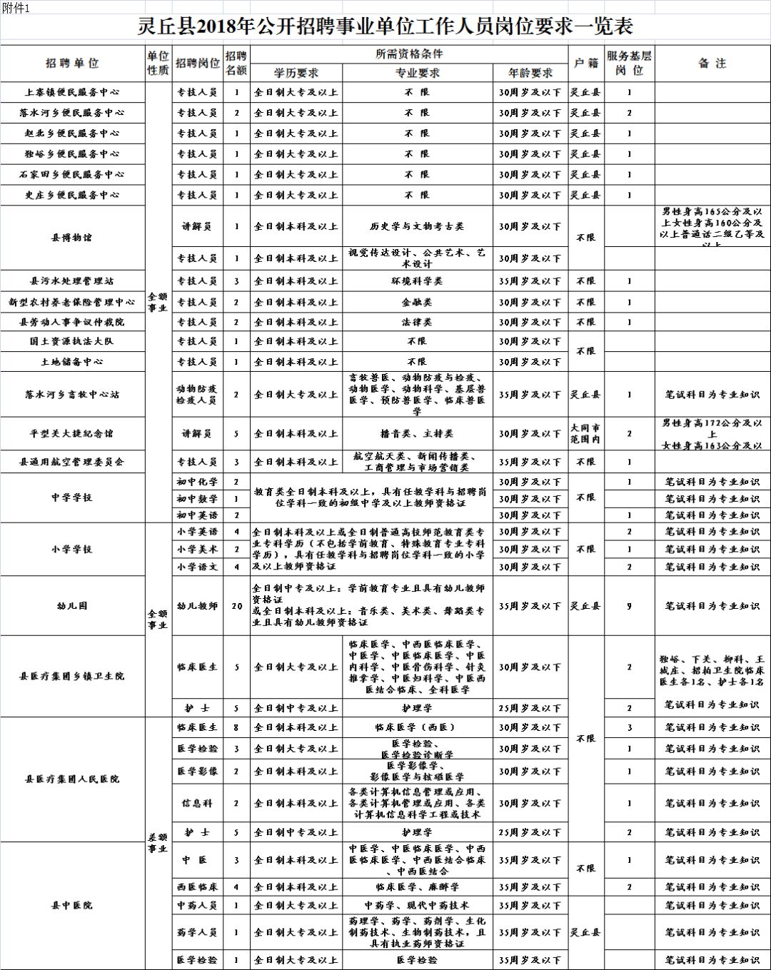 灵丘人口_2020大同灵丘招聘医务人员总成绩及体检通知(3)