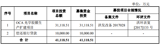 2018年手機產業鏈IPO企業總覽 科技 第11張