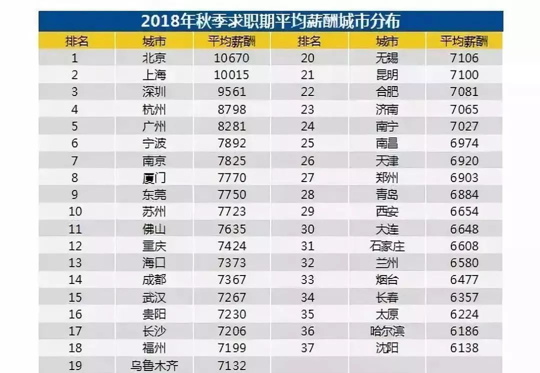 宁波1GDP_宁波第一季度GDP同比增长19.5 宁波作为全国第12城的地位稳了(2)