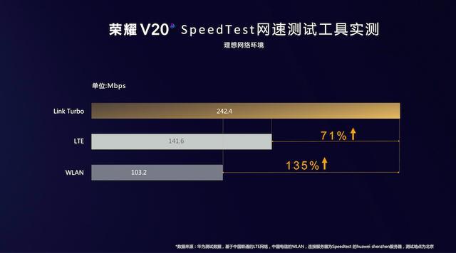 嚇人的技術又升級，華為EMUI全網聚合技術Link Turbo與花粉見面 科技 第2張