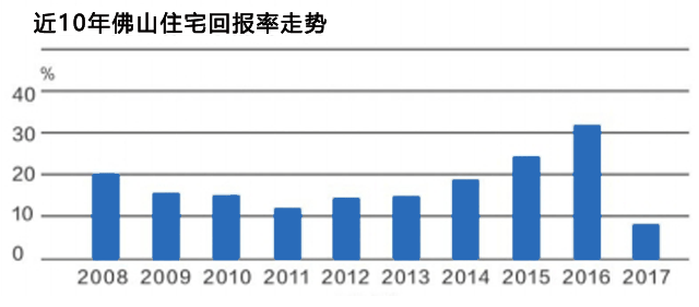 容桂人口_喜讯 容桂街道顺利通过国家卫生镇复审