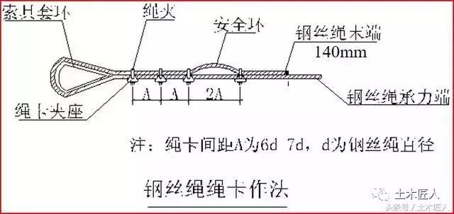 悬挑式卸料平台安全隐患排查内容