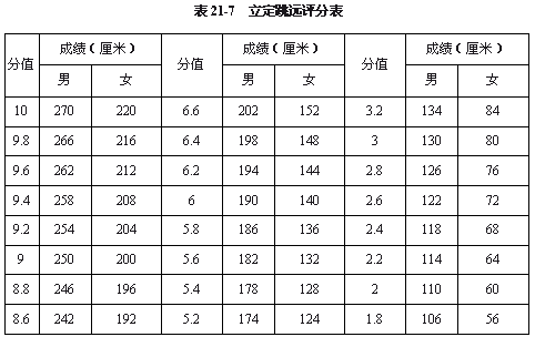 后空翻简谱_后空翻动漫图片(3)