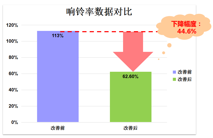 只生一胎人口务会减少_人口普查(3)