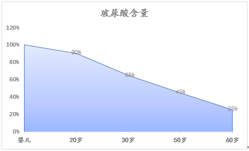 玻尿酸的原理是什么_玻尿酸的原理