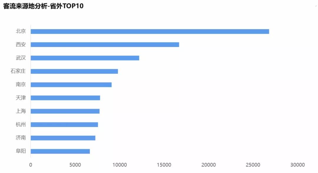 从80后到00后我国出生人口数量萎缩(3)