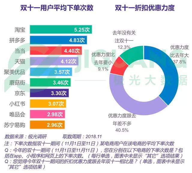 2018年電商行業研究報告 科技 第30張