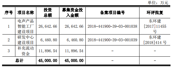 2018年手機產業鏈IPO企業總覽 科技 第15張