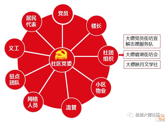 夯实网络平台基础推进社区管理网格化服务