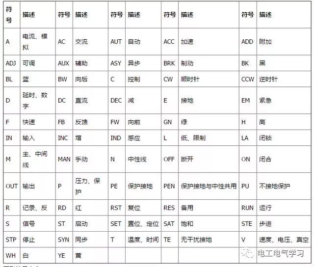 电工知识:常见的5种电气元件图解,附电气元件符号文字