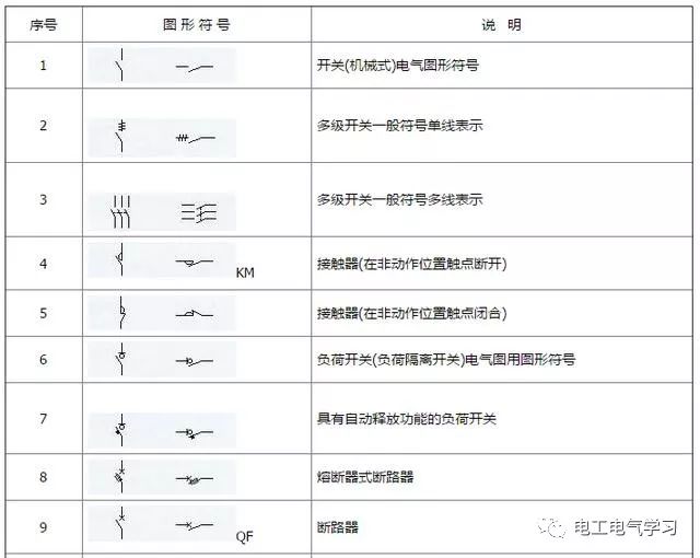 电工知识:常见的5种电气元件图解,附电气元件符号文字大全