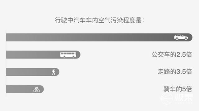 IQAir Atem車載空氣淨化器體驗：開車出門，用它把潔淨空氣帶走！ 科技 第8張