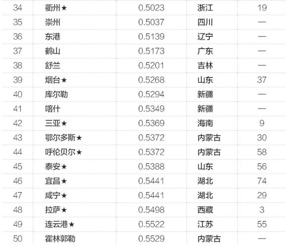 咸宁县城人口排名_湖北咸宁的县城分布图(3)