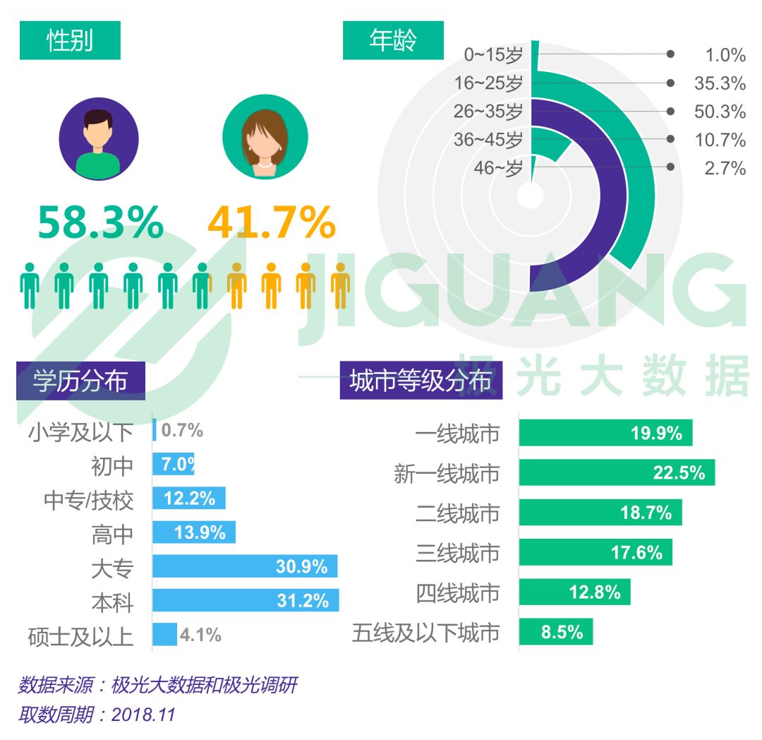 【報告】2018年電商行業研究報告 科技 第41張