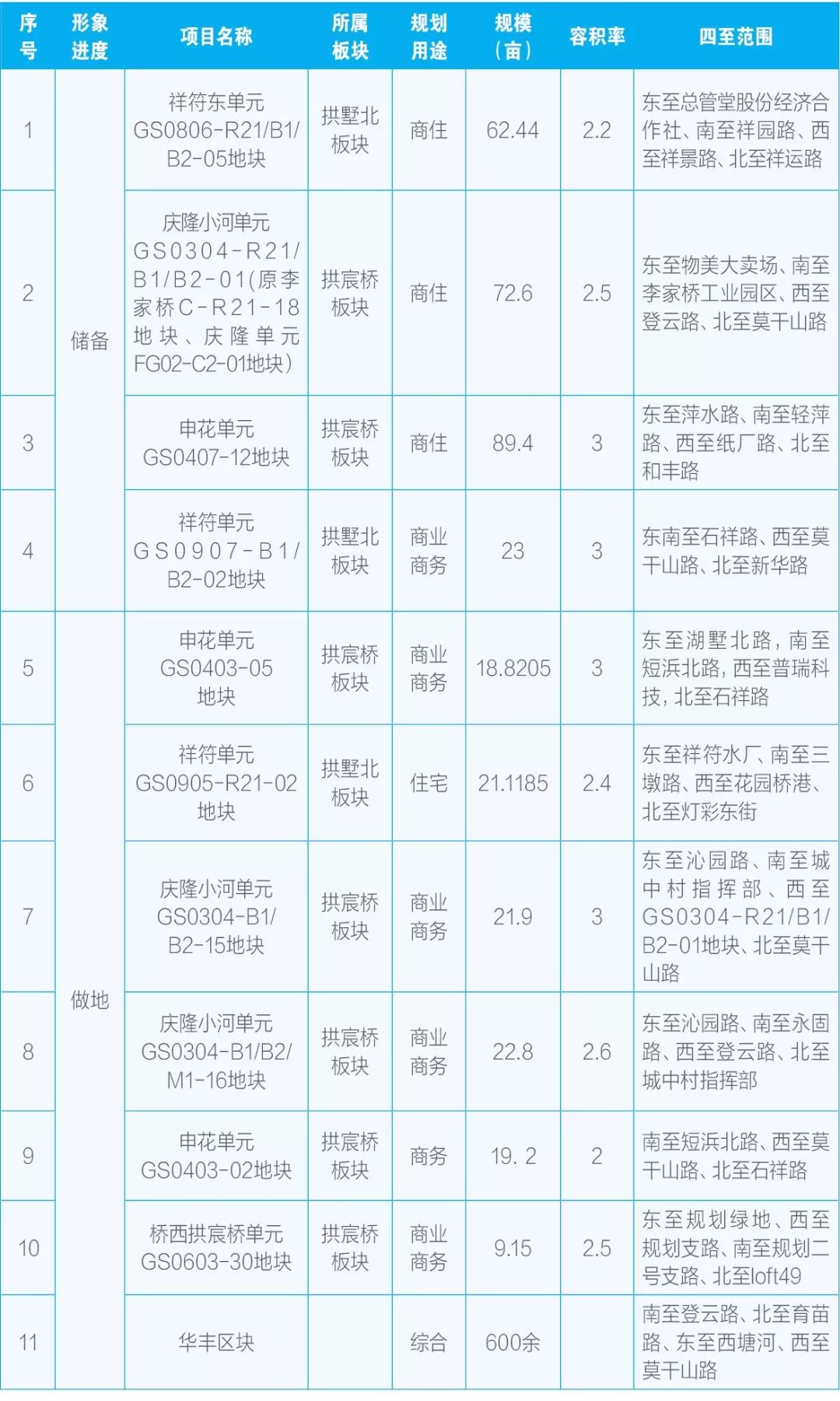 华丰造纸厂区块要大