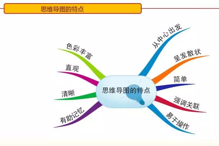 思维启蒙课程丨2018-2019第一学期个性化课程展示