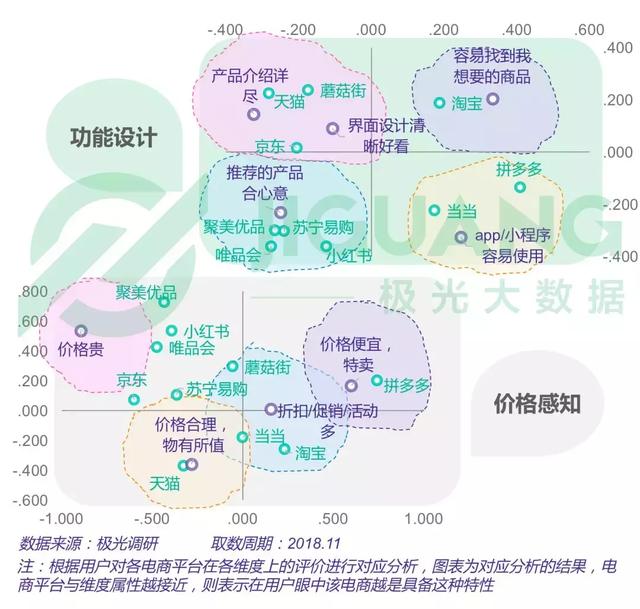 2018年電商行業研究報告 科技 第12張