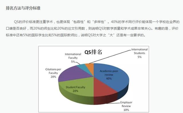 2018QS中国大学排名发布，复旦第三，你的学校排第几？