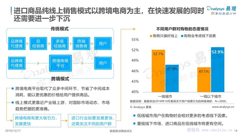 易觀：數字化驅動跨境電商成長 科技 第14張