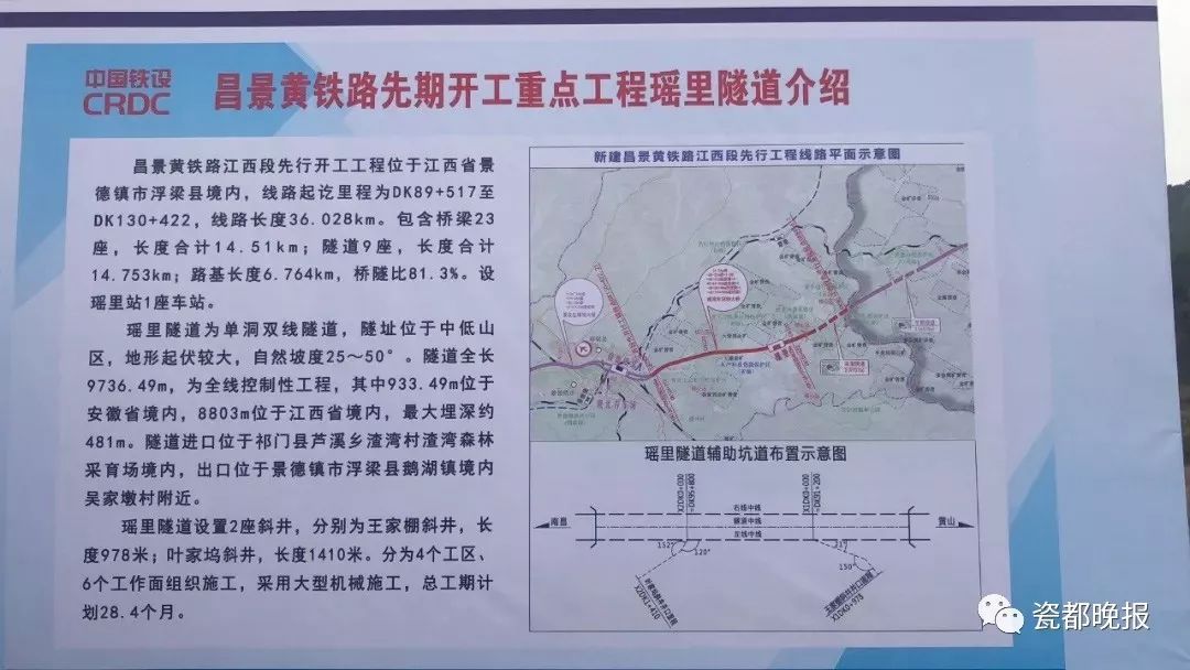 一个月 超过10000亿的 交通基建项目密集开工 项目详情&中标单位 铁路