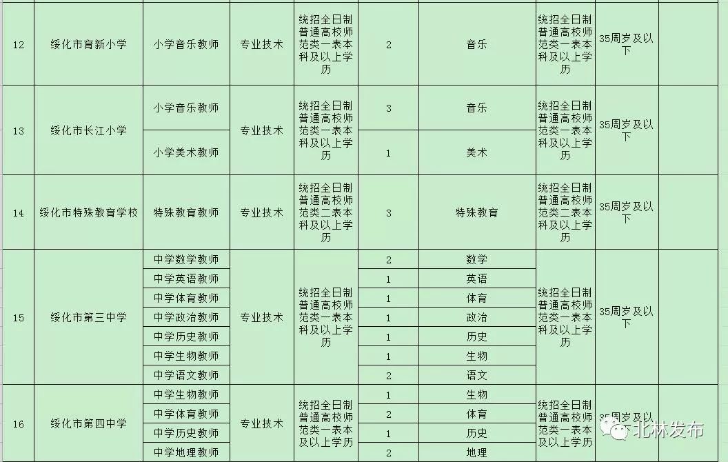 绥化市北林区gdp总量_绥化市北林区2018年公开招聘教师公告