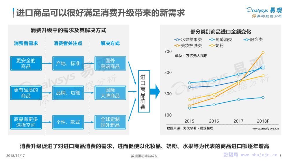 易觀：數字化驅動跨境電商成長 科技 第5張