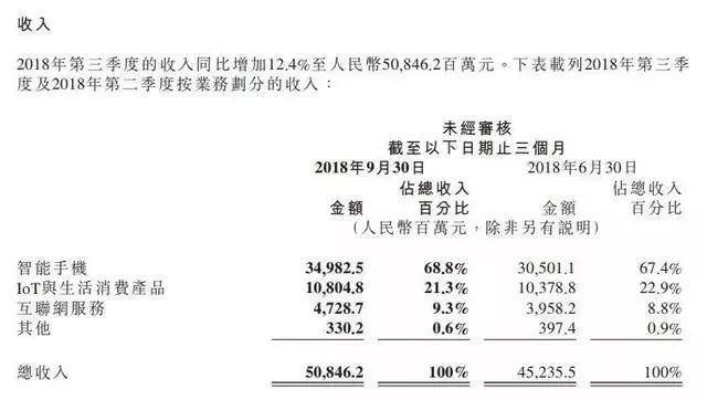 一探究竟：小米的物聯網戰略及未來布局 科技 第2張