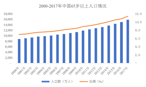 食品占gdp(2)