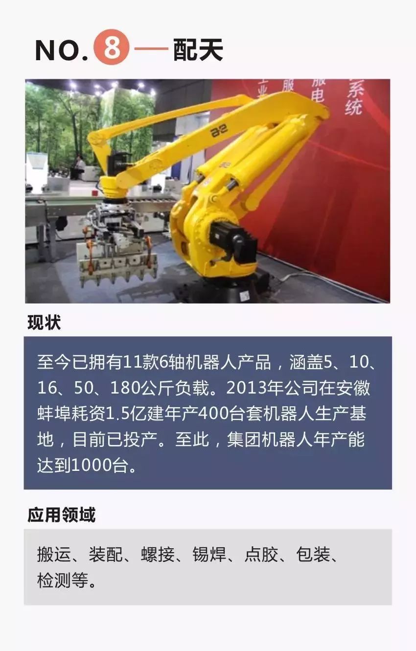 快步追趕四大家族，來看「中國工業機器人TOP10」 科技 第10張