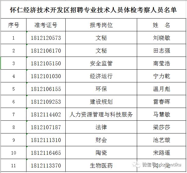 怀仁Gdp_法治山西(3)