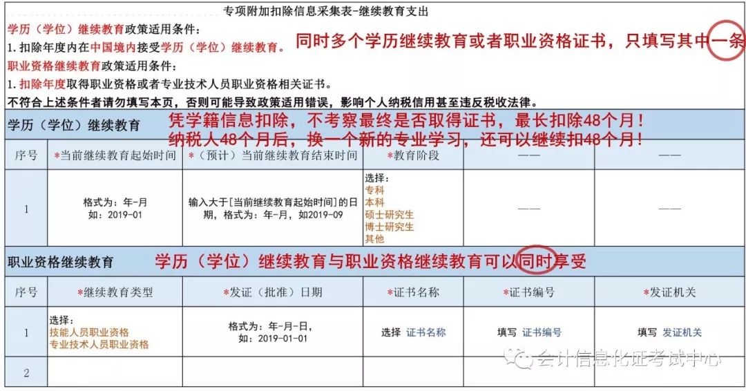 人口信息核对表怎么填_2019年秋季高中阶段教师资格认定即将开始,程序是