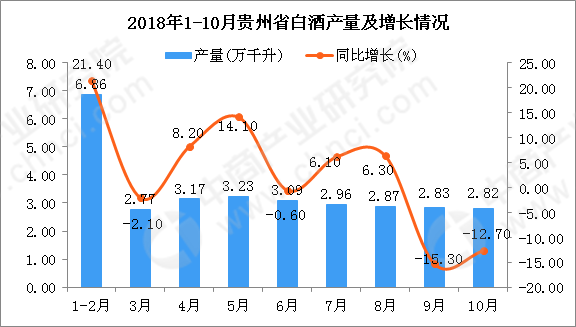 茅台酒产值占贵州gdp多少_新 市值王 诞生 茅台市值超过贵州省GDP,上市以来飙涨243倍,半数股民买不起(3)