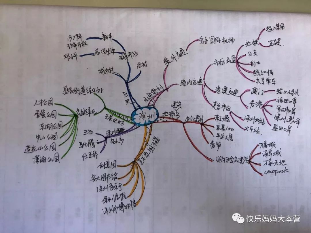 一天工作坊 | 思维导图在家庭教育中的应用-优秀的父母都在学