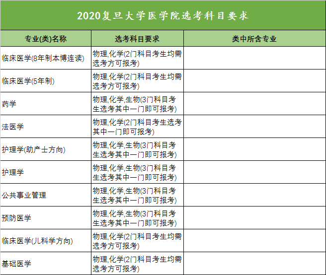 2019高校山东录取排行_2019山东高校排名 2019年山东高校排行榜(2)