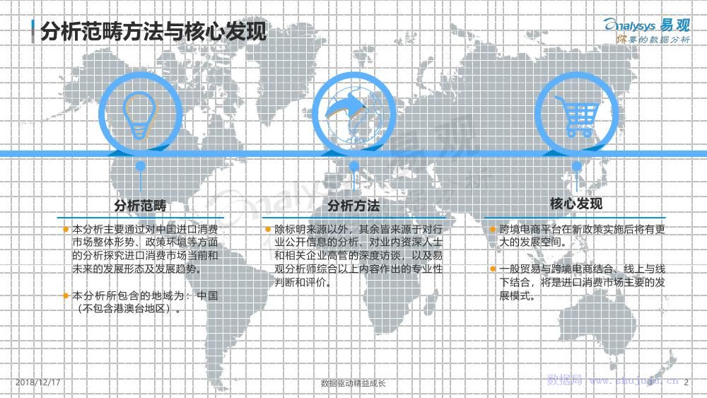 易觀：數字化驅動跨境電商成長 科技 第2張