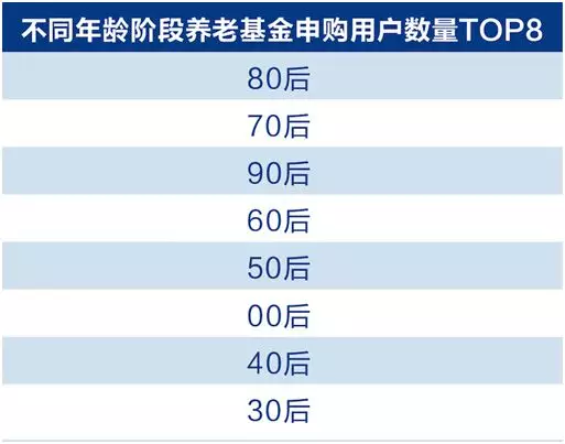 大数据来了:00后开始攒钱养老 二线城市理财意识加强