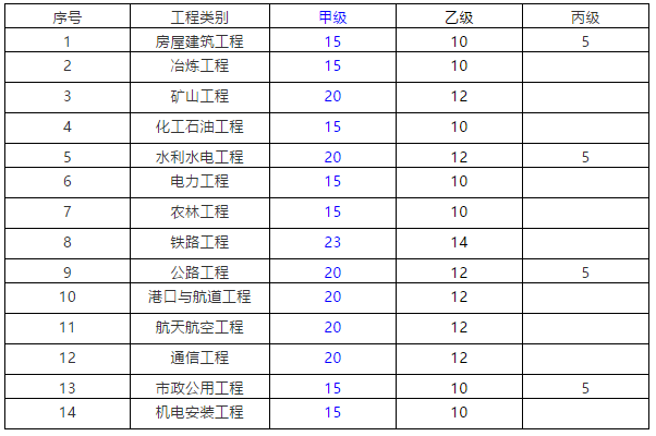 监理人口数_监理工程师证书图片