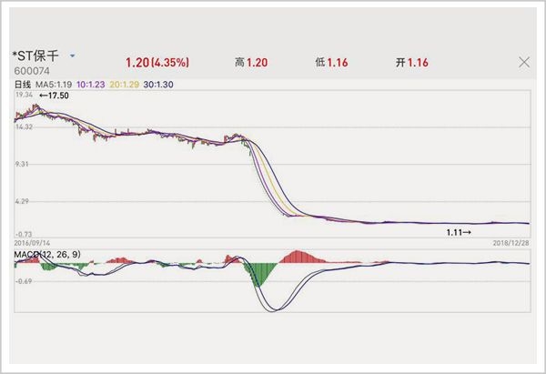 2018年你炒股亏成了谁的段子？