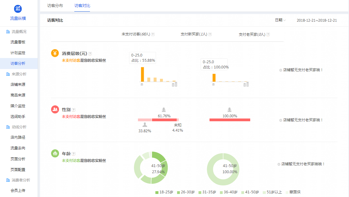 主動出擊抓取淘寶新品流量扶持運作 科技 第4張