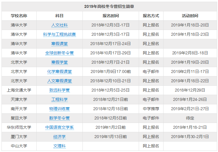 关注高考｜2019年北京高考全年大事记