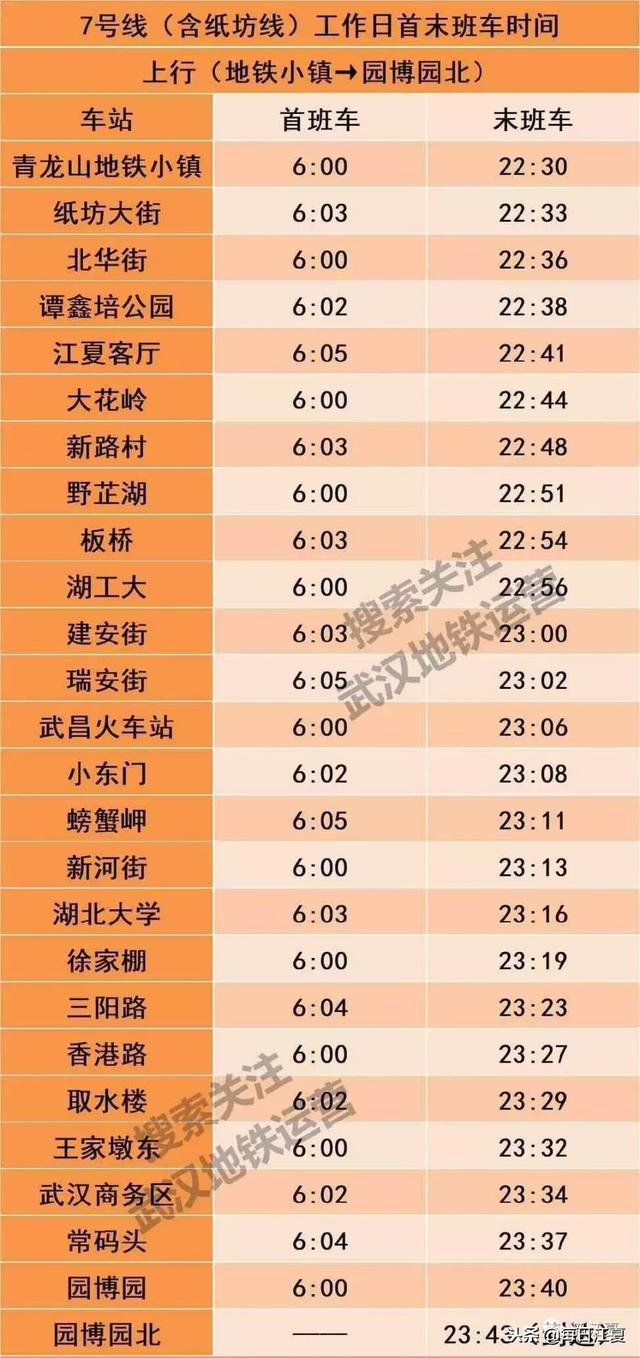 收藏武汉地铁7号线含纸坊线工作日首末班时刻表来啦