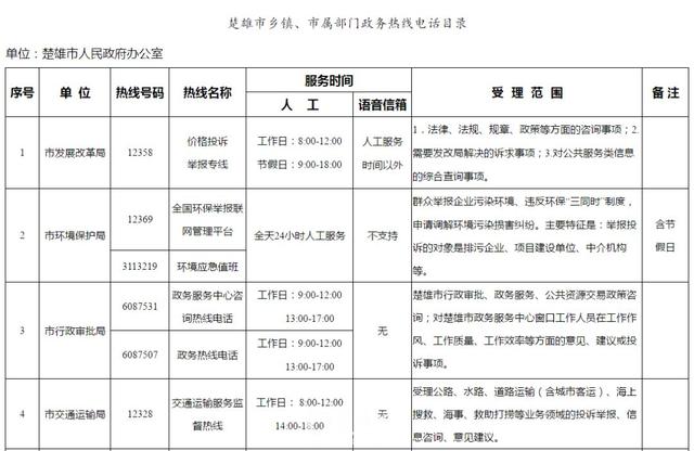 楚雄州各县人口_突发 云南楚雄发生地震(2)