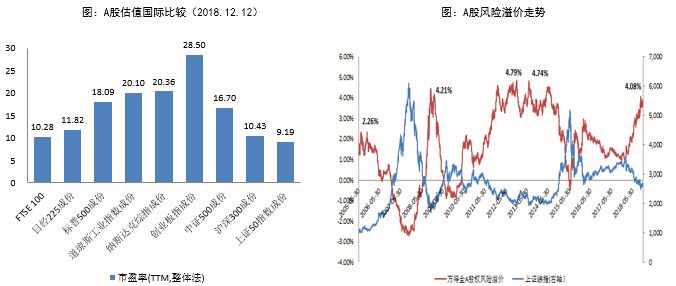 用gdp作为风险溢价_如何获取宏观经济中的风险溢价(2)