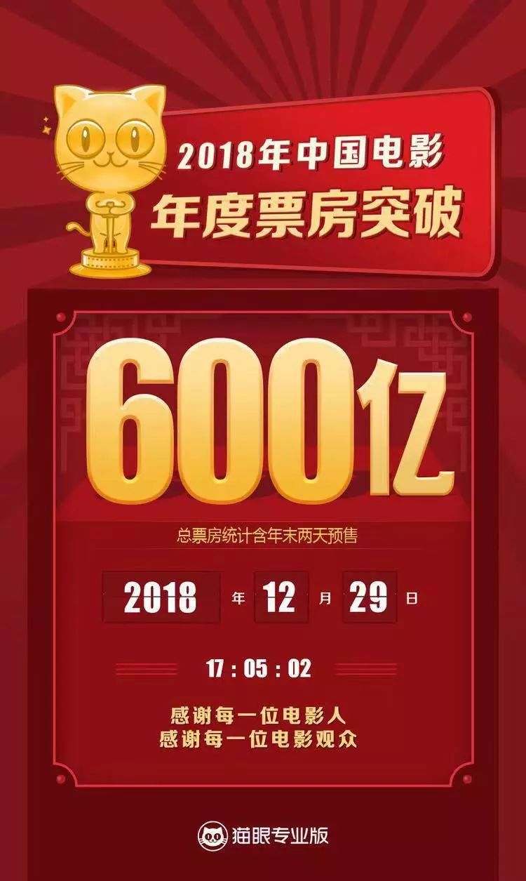 600億票房目標達成，2019年它的極限在哪？