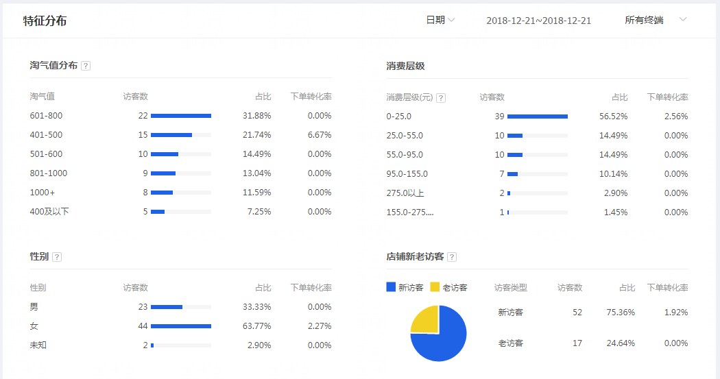 主動出擊抓取淘寶新品流量扶持運作 科技 第3張