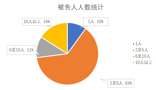 湖北2018年1至9月经济总量_湖北经济学院(2)