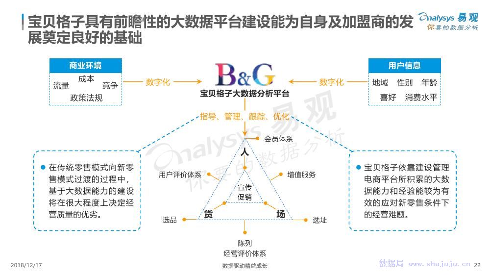 易觀：數字化驅動跨境電商成長 科技 第22張