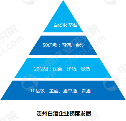 贵州2020年gdp的产值是多少_贵州gdp2020年总量(3)