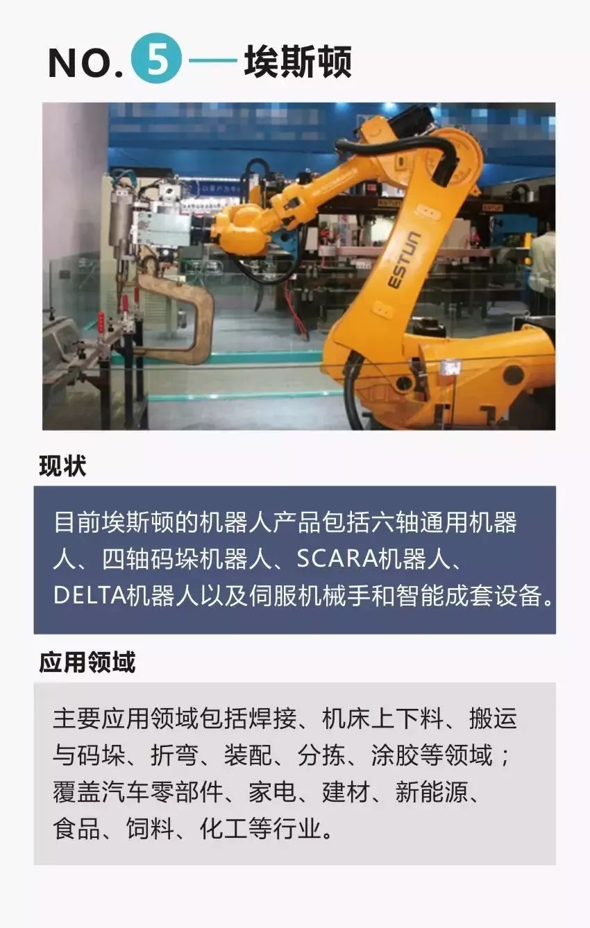 快步追趕四大家族，來看「中國工業機器人TOP10」 科技 第7張